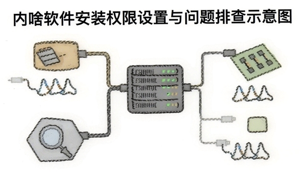 内啥软件安装权限设置与问题排查示意图