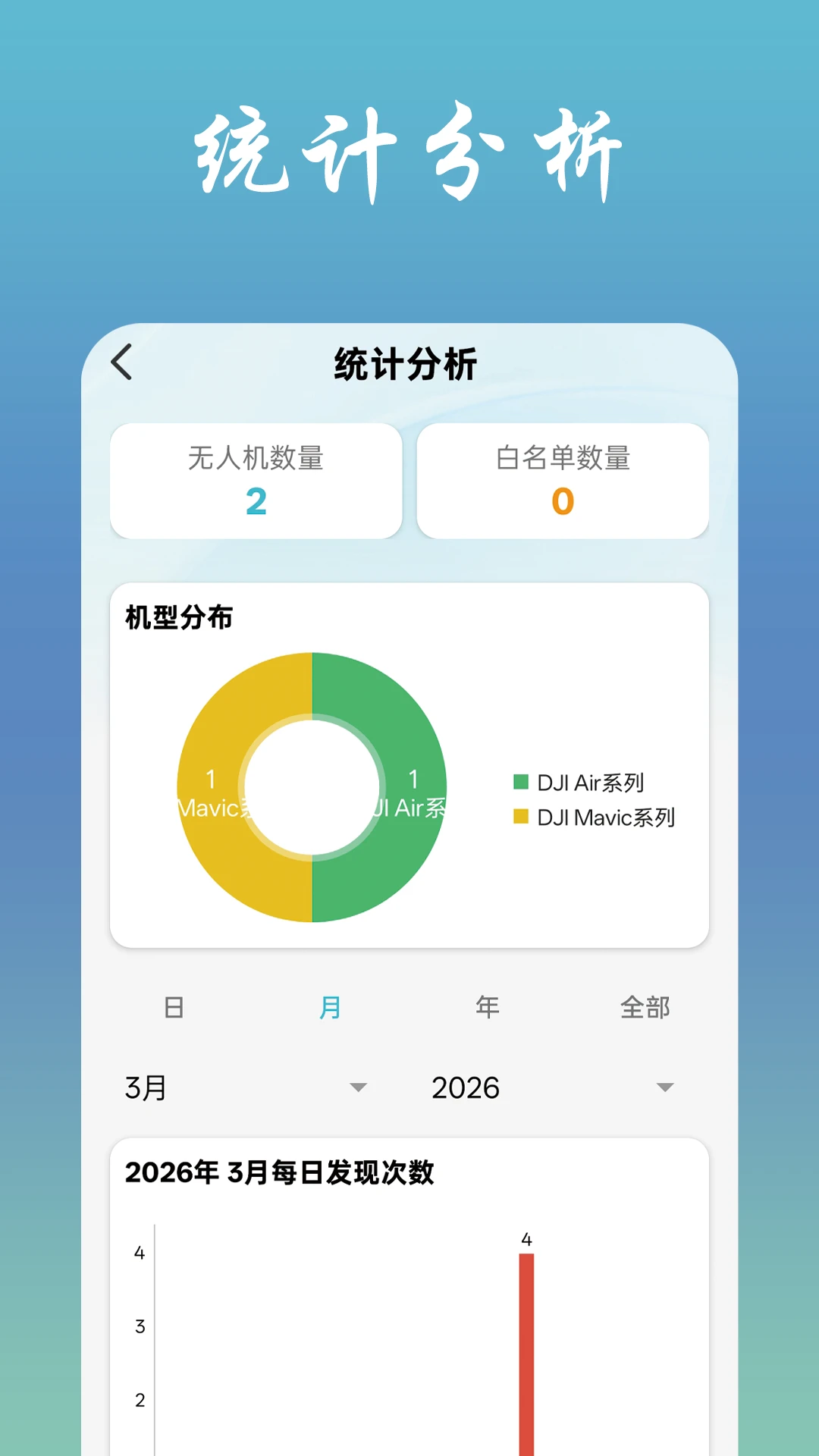 找飞机-便捷追踪飞机动态截图4