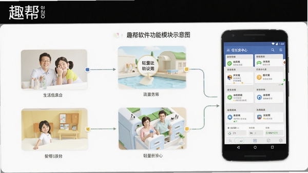 趣帮软件功能模块示意图,展示生活信息聚合与轻量任务中心界面,安卓手机样式,软件名称趣帮清晰可见