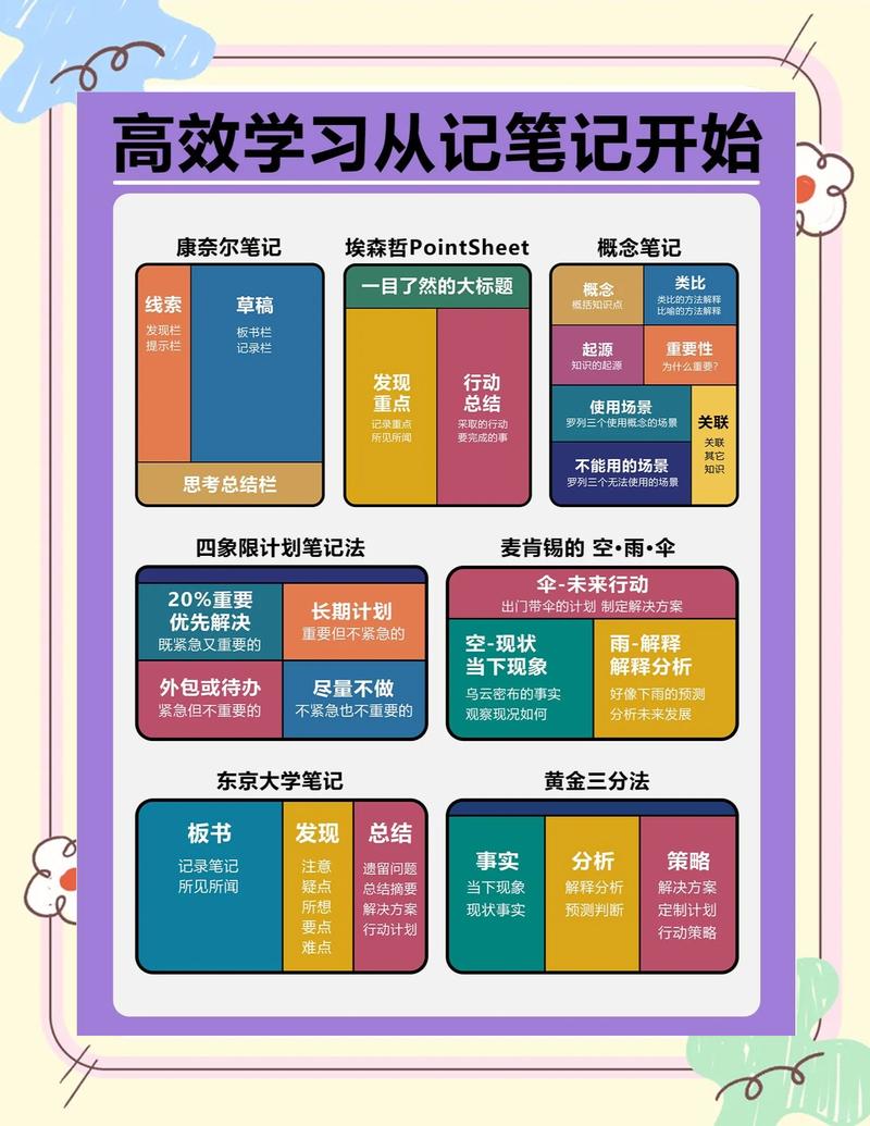 元习-高效学习记忆助手 复习计划设置 背诵内容录入操作界面