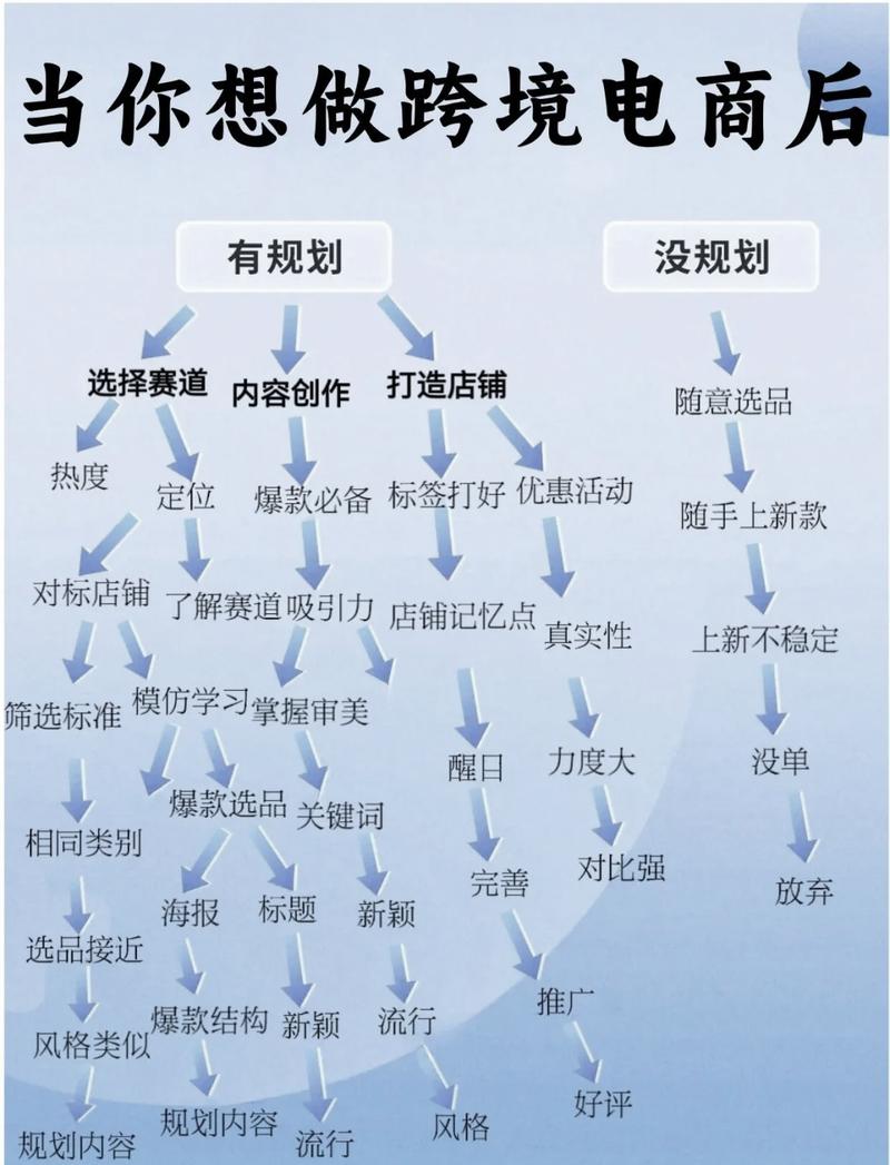 BeikeShop-掌上开店助手 手机搭建跨境电商独立站全流程实测