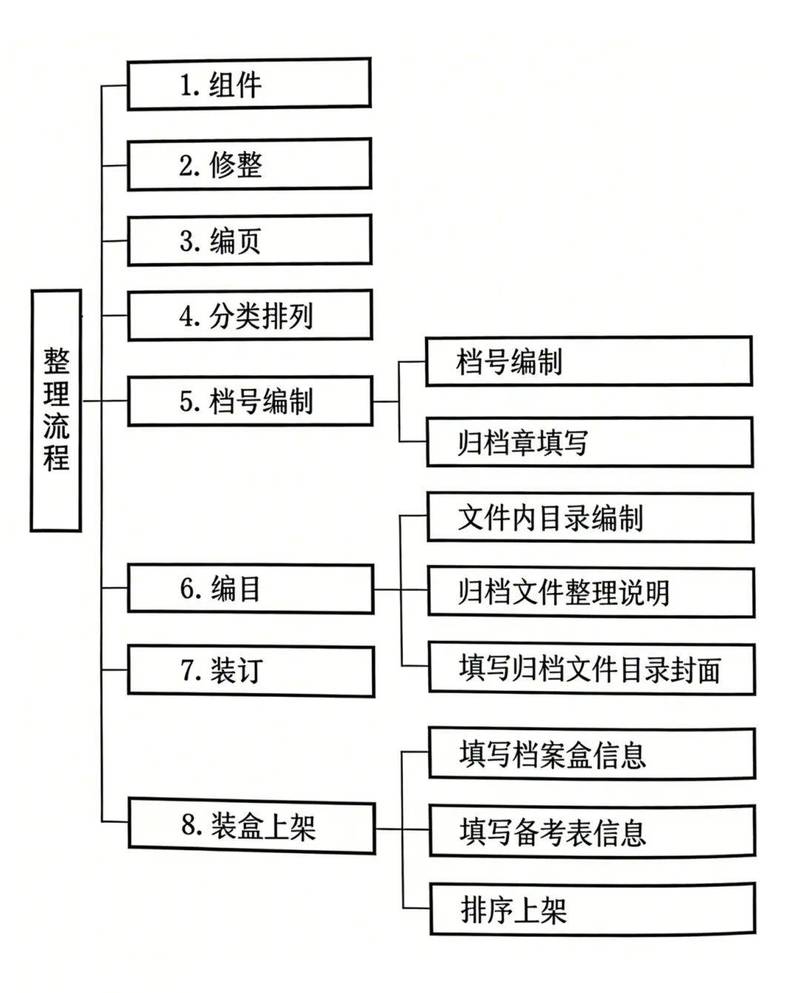 文件管理专家-手机文件高效管家 手机文件整理实操全流程配图