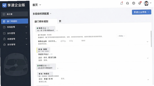 ������ҵ���㼶Ȩ�޹�����̨���棬չʾ�����ó���������