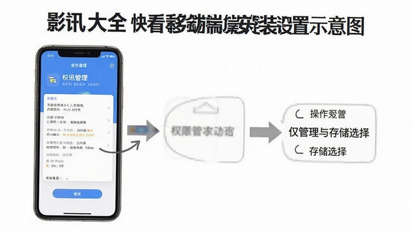 影讯大全快看移动端安装设置示意图,手机屏幕展示权限管理与存储选择界面,配有简洁的操作指引箭头与文字说明