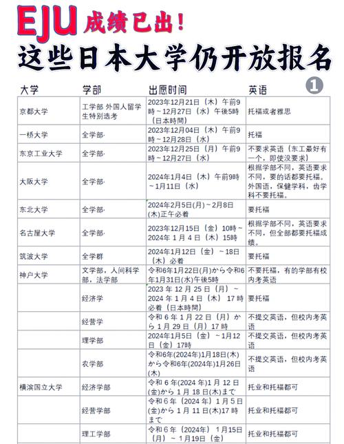 日本留学院校库-日本留学选校助手 按成绩预算筛选院校结果页面