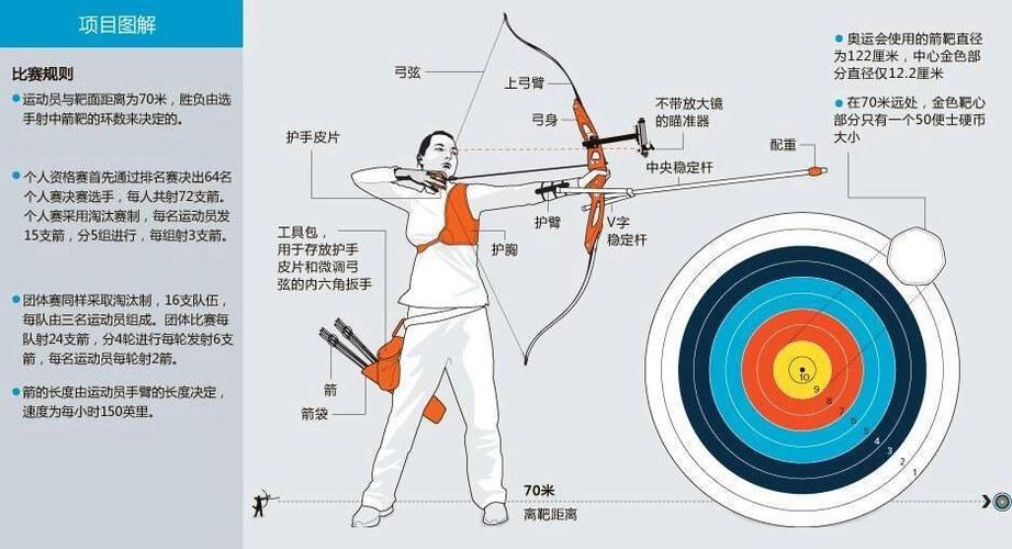 射箭之王在线版(Archery King Online) 力度条与瞄准准星细节示意图