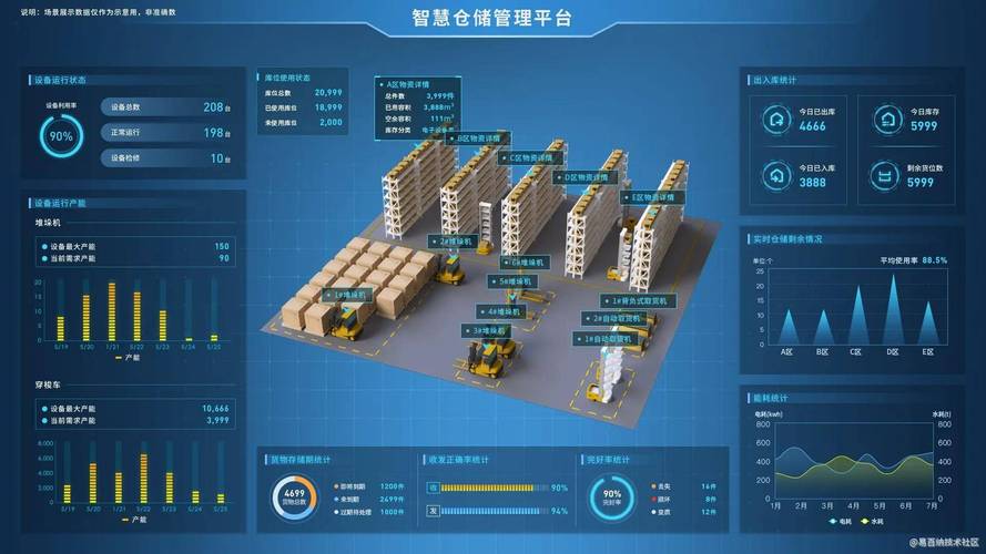 铱云易销存-移动进销存管理助手 多端同步与报表查看场景