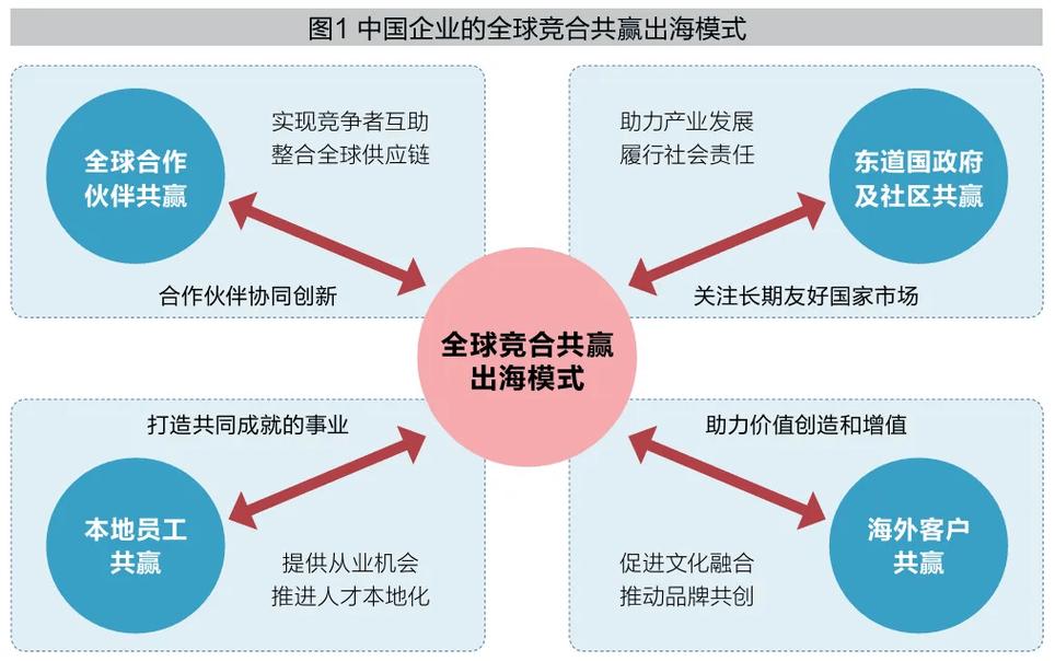 ����e��Ӯ-��ҵ�羳���ƽ̨ ��ҵ�����羳��϶Խ�ȫ������ͼ