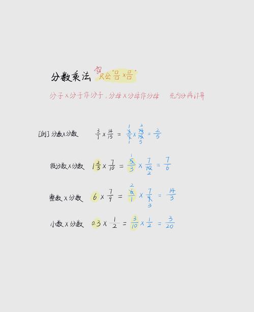 分数计算器-便捷分数运算工具 一键搞定分数加减乘除约分通分实测界面