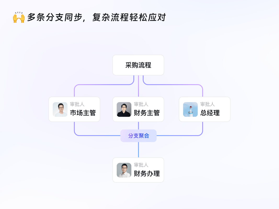 健企圈-企业办公协作助手 在线审批流程与资料库共享