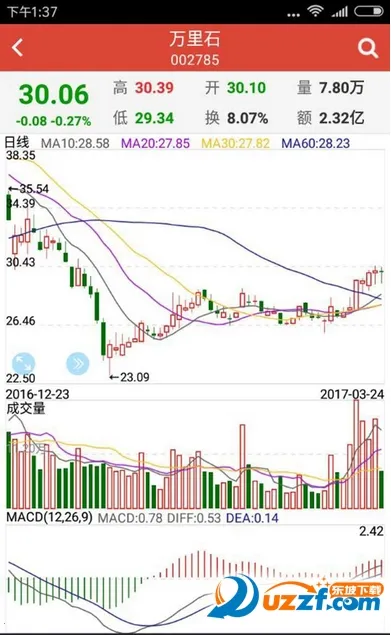 好人好股(股票理财软件)截图