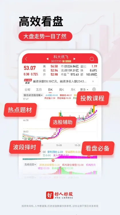 好人好股(股票理财软件) 好人好股(股票理财软件)