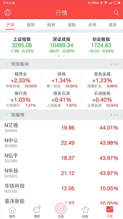 ����֤ȯ(����Ͷ����������)��ͼ