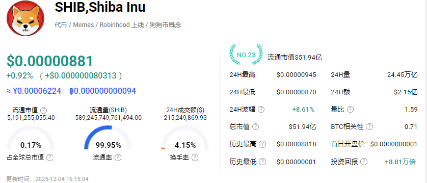 SHIB�Ҽ۸���������