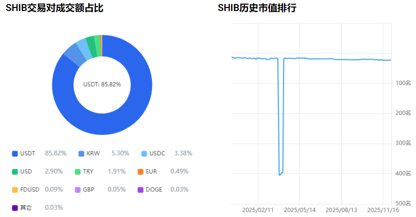 SHIB�Ҽ۸���������