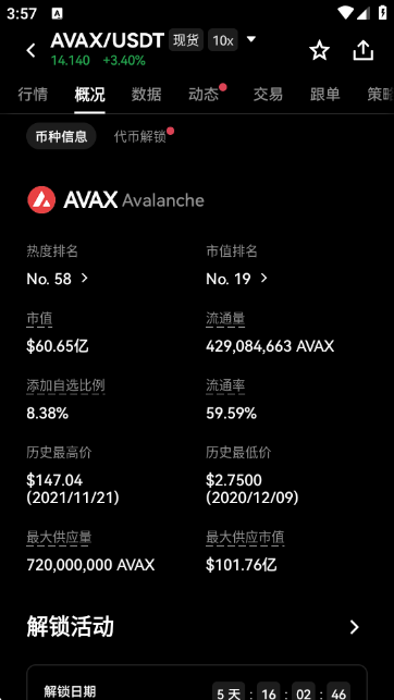 AVAX�ҽ��ռ۸�����