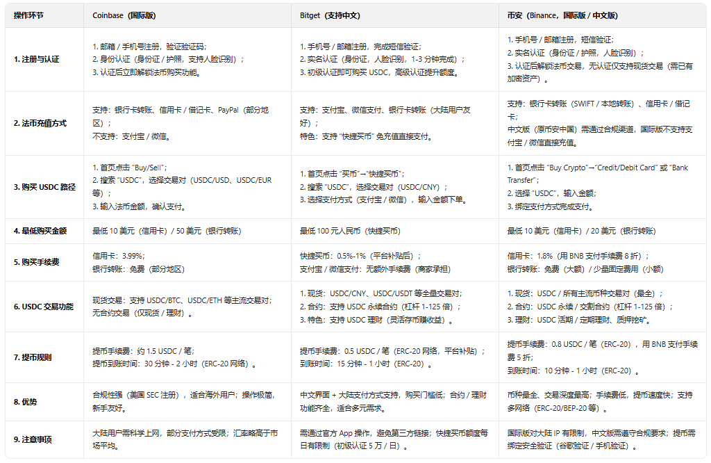 USDC�������ٷ�APP