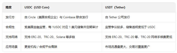 USDC�������ٷ�APP