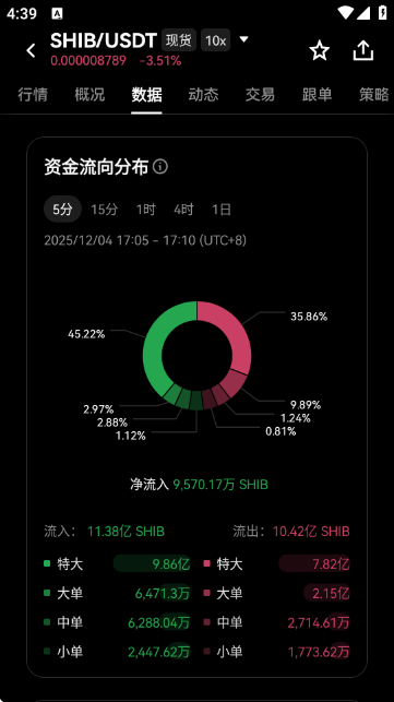 SHIB�ҽ�����APP