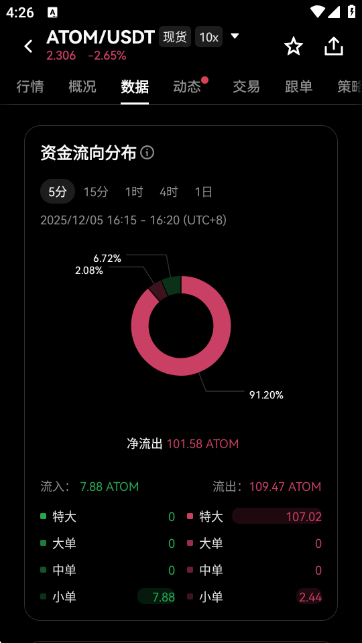 ATOM��ͯľ������APP