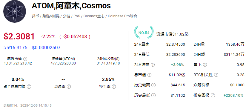 ATOM��ͯľ�ҽ��ռ۸�����