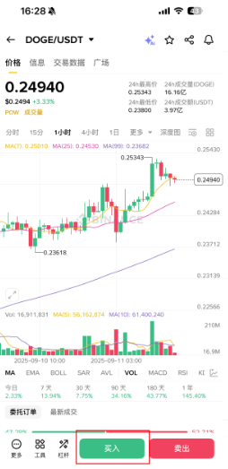 DOGE Coin������
