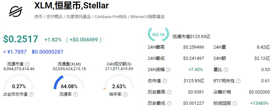 XLM�Ҽ۸��������Ʋ�ѯAPP