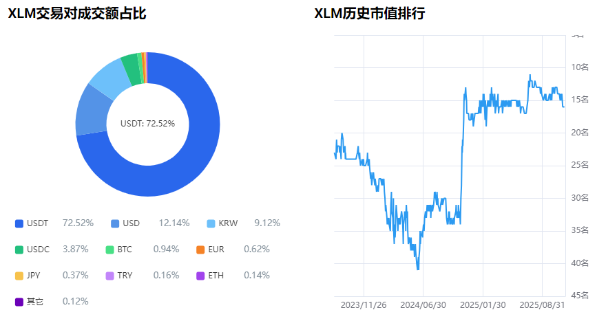 XLM�Ҽ۸��������Ʋ�ѯAPP