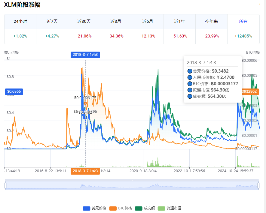 XLM�Ҽ۸��������Ʋ�ѯAPP