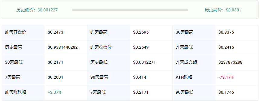 XLM�Ҽ۸��������Ʋ�ѯAPP