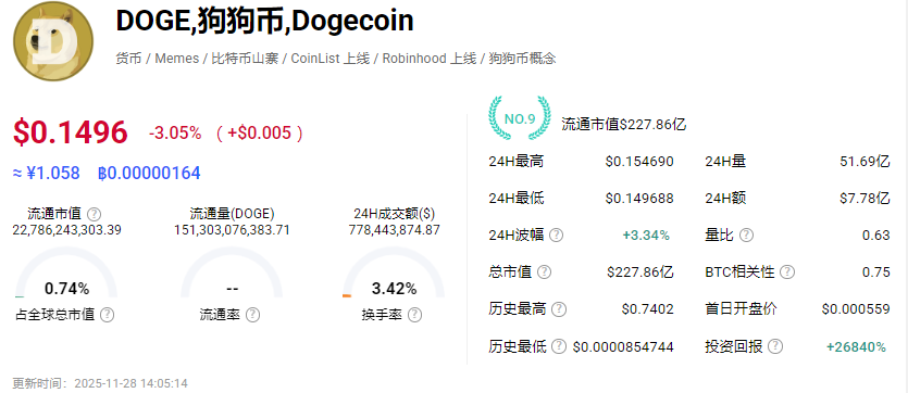 DOGE�۸���������