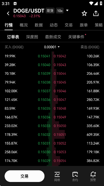 DOGE�۸���������