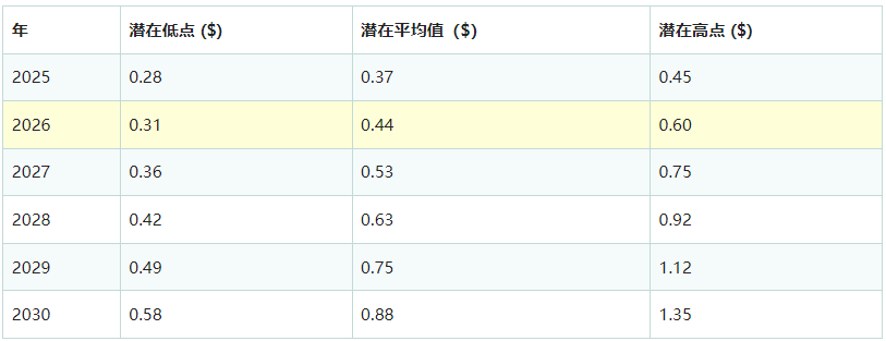 TRX�Ҽ۸�����APP