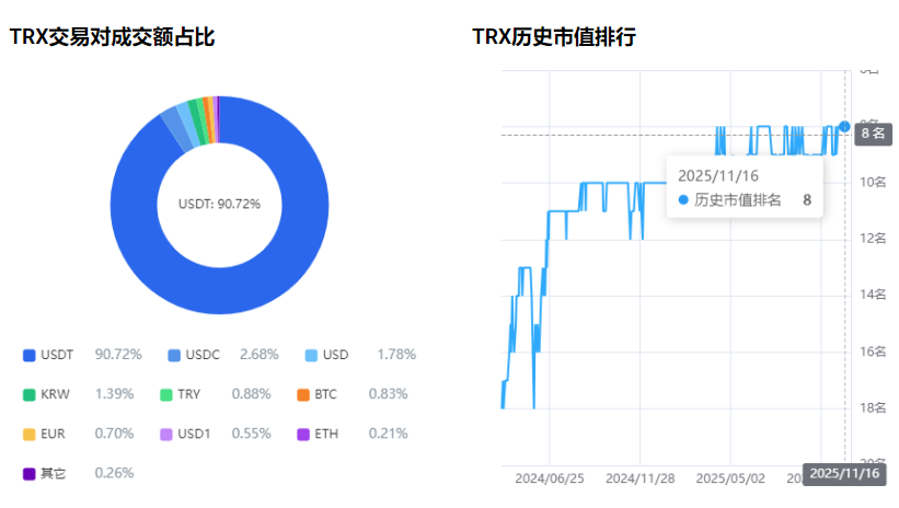 TRX�Ҽ۸�����APP