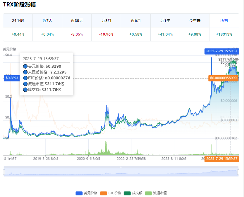 TRX�Ҽ۸�����APP