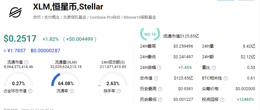 XLM���Ǳҽ���ƽ̨