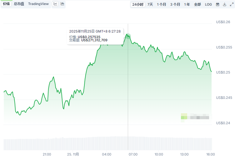 XLM���Ǳҽ���ƽ̨