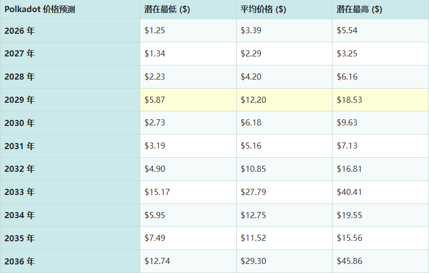 DOT������APP