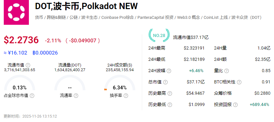 DOT������APP