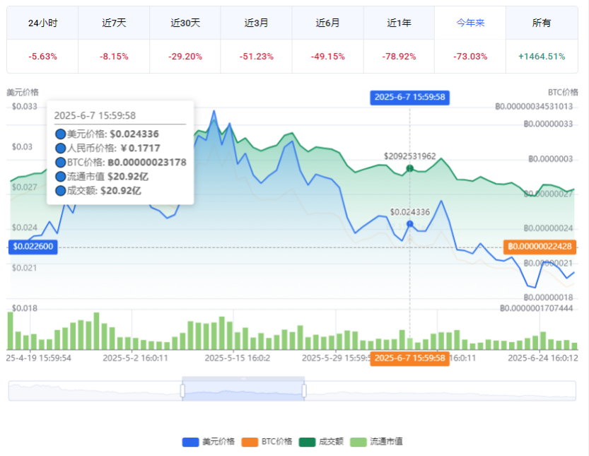 VETΨ���ҽ��ռ۸�����