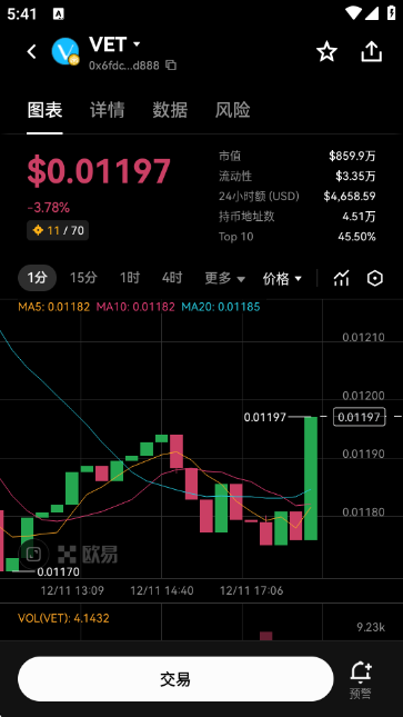 VETΨ���ҽ�����APP