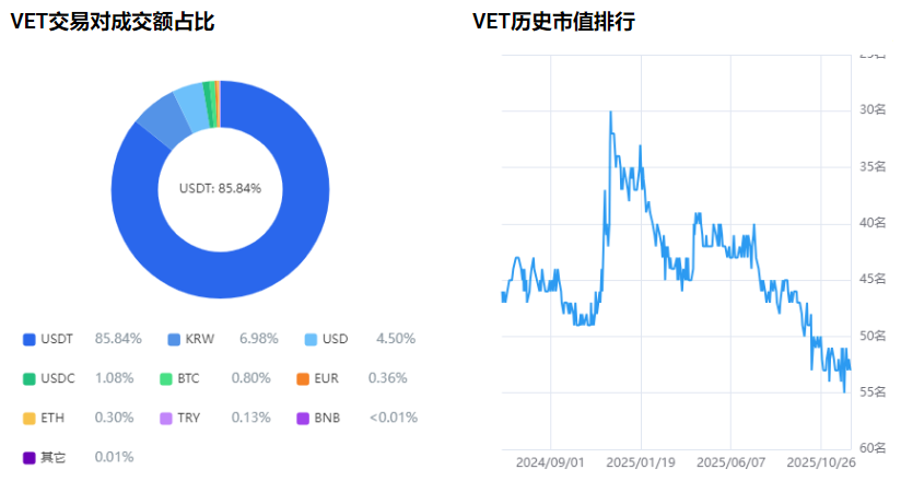 VETΨ���ҽ��ռ۸�����