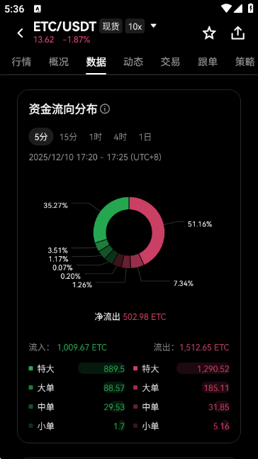 ��̫�����ETC����ƽ̨