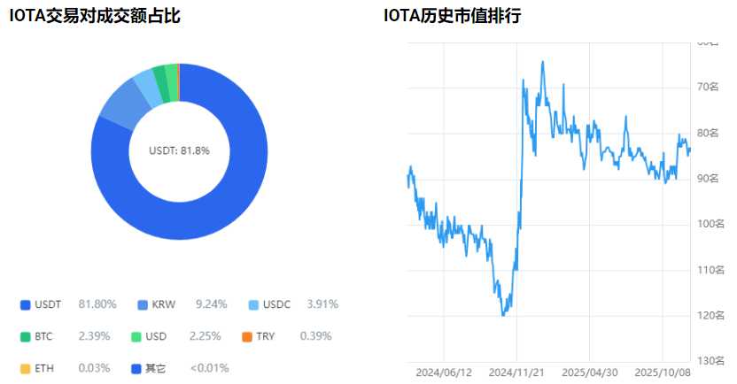IOTA��ŷ���Ҽ۸���������