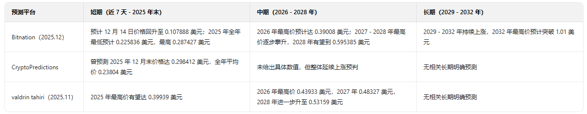 IOTA��ŷ���Ҽ۸���������
