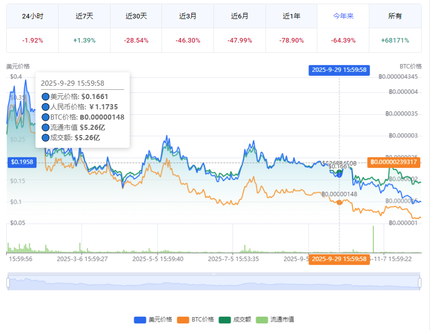 IOTA��ŷ���Ҽ۸���������