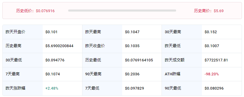 IOTA��ŷ���Ҽ۸���������