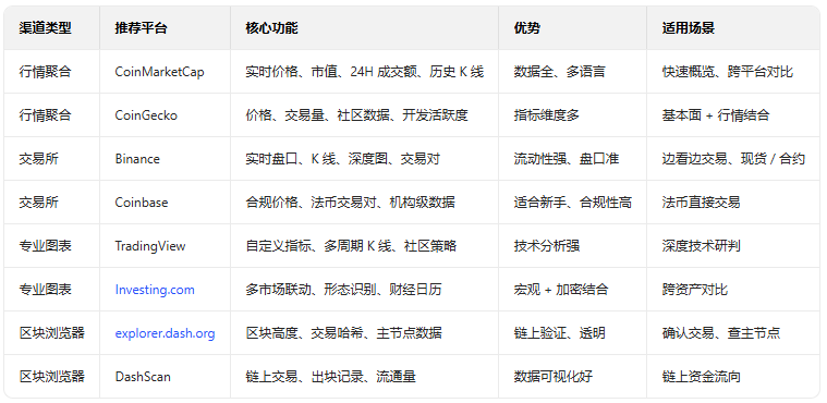 ������DASH�۸���������