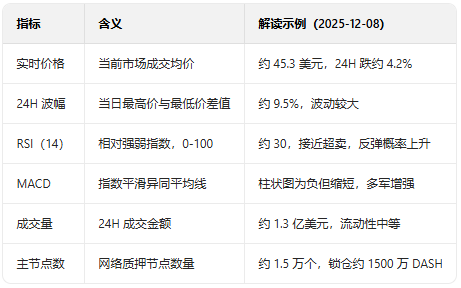 ������DASH�۸���������