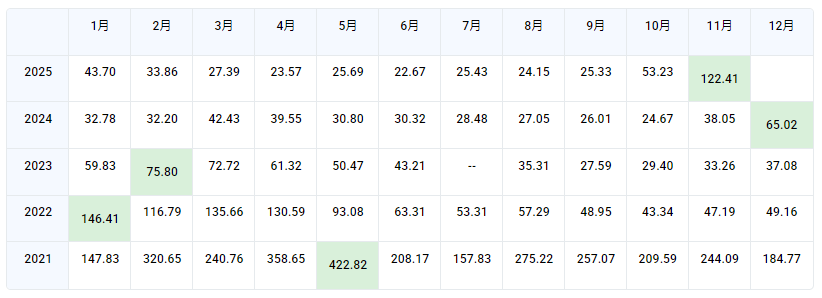 ������DASH�۸���������